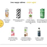 Jakie mleko roślinne do kawy wybrać, by cieszyć się smakiem?