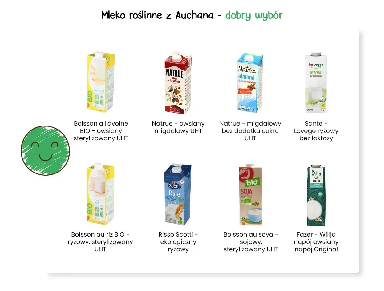 Zdjęcie przedstawia kartony różnych mlek roślinnych: owsianego, migdałowego, ryżowego i sojowego.